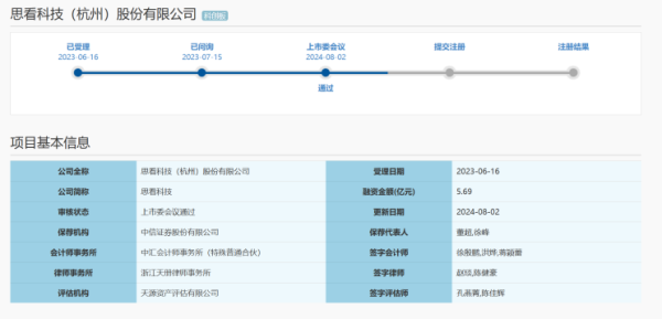 股票配资平 曾为“中国天宫”、C919供货 科创板新规后首家IPO过会企业啥来头？
